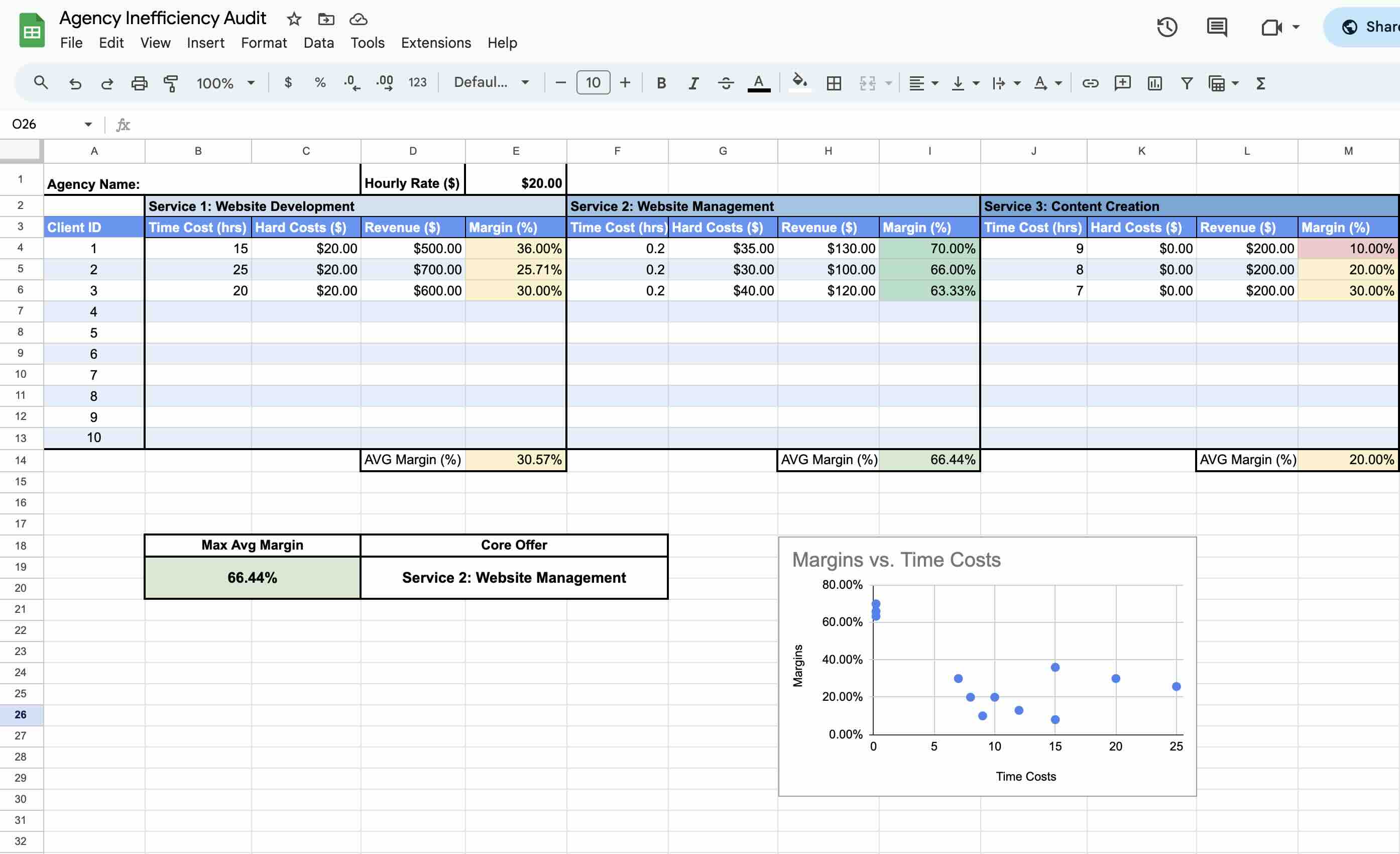 agency inefficiency audit